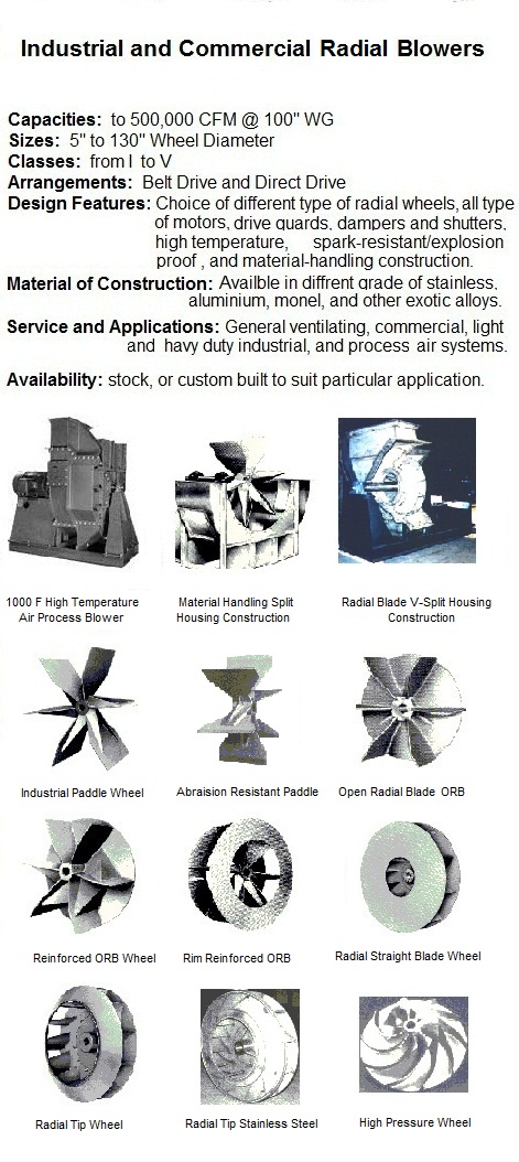 High pressure radial fan